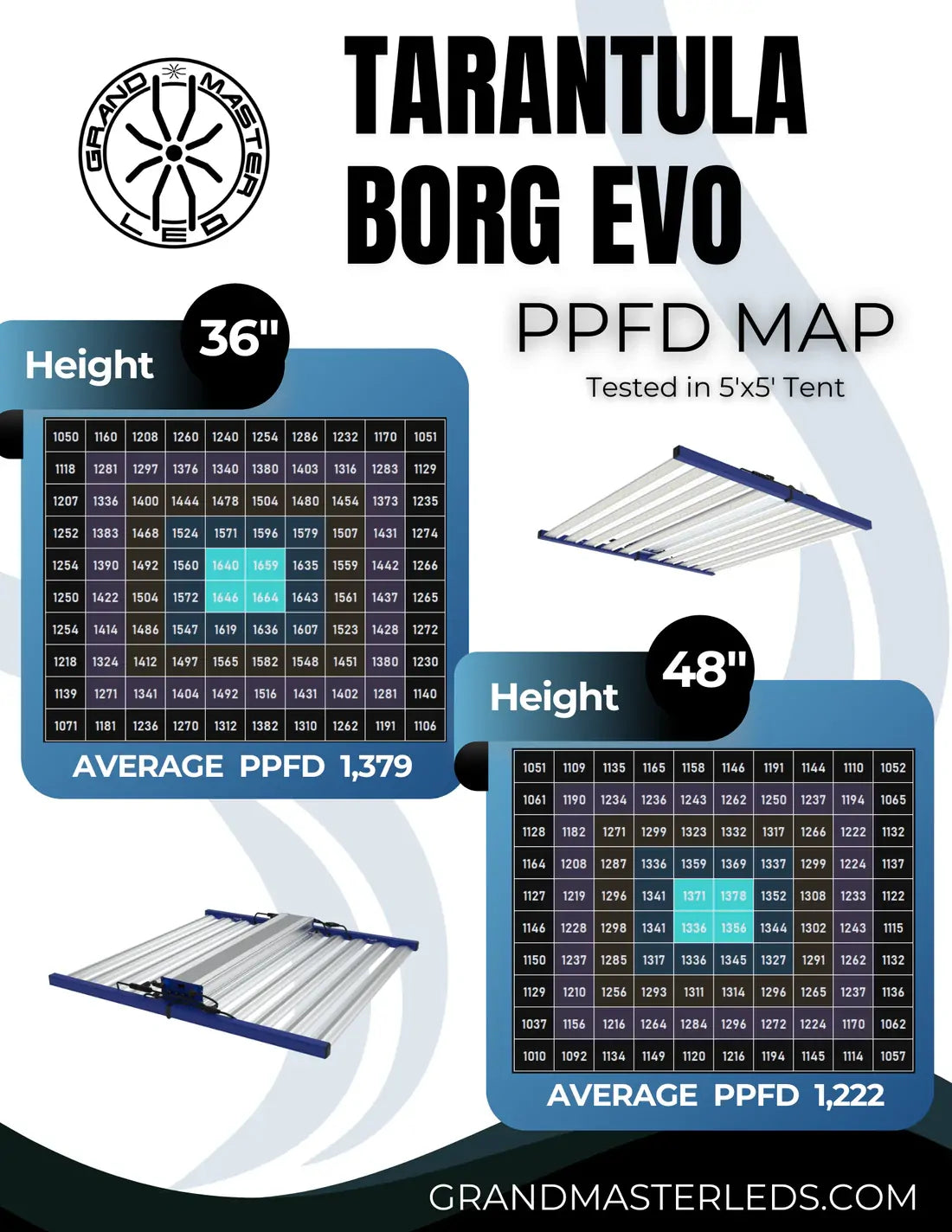 Grand Master LED (GML) Tarantula Borg Evo 1500W (V3)