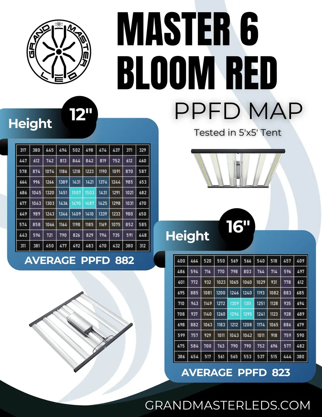 Grand Master LED (GML) Master 6 Bloom Red Featuring 730nm