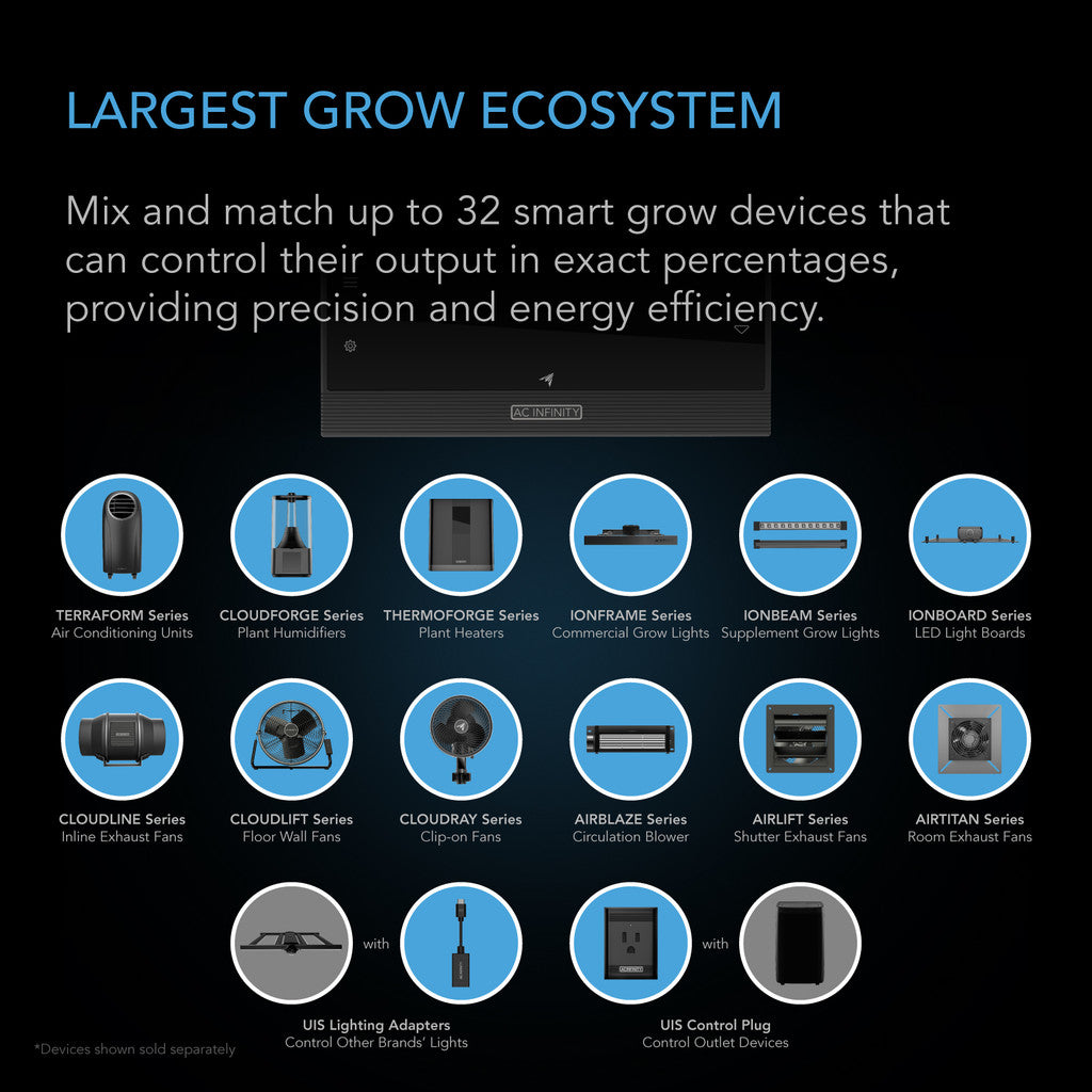 Controller AI+ Environmental Controller, AI-Powered Learning and Dynamic Level Adjusting for UIS, Dual Zone Control